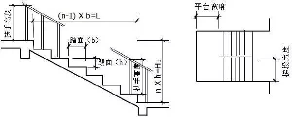 楼梯展讯谈点楼梯的各种尺寸要求及公式汇总计算方法