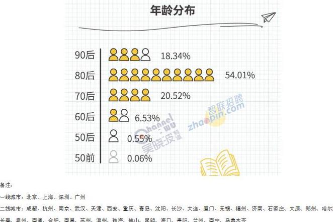 2017年新中产调查报告 消费升级的新群体