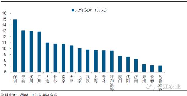 中国50岁以上的人口_...预计人口比现在减1500万人,下降到1.12亿,其中50岁以上人(3)