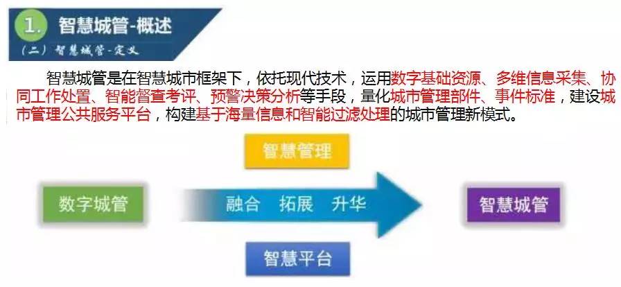 云威榜 互联网 智慧城管 大数据解决方案 第292期 