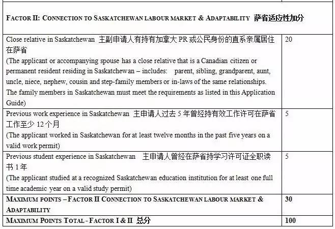 重磅资讯 | 加拿大萨省非EE移民名额今晨突开