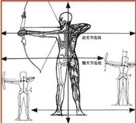 推弓和箭怎么搭_拉弓搭箭的图片