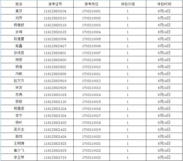 汉中市多少人口_汉中市第七次全国人口普查主要数据公报