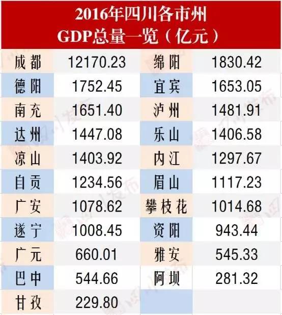 GDP荣誉_城市 丨咸阳怎么了 咸阳将向何处去(3)