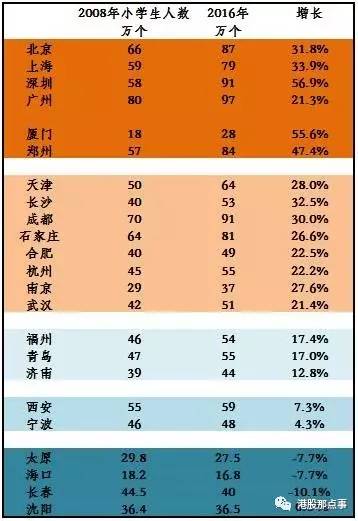 什么是常住人口_常住人口登记卡是什么