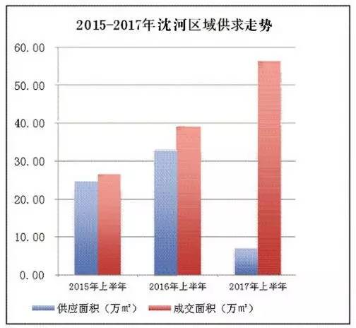 沈河区gdp2020_疫情冲击不改经济向好态势 九成以上城市GDP增速回升 2020年上半年291个城市GDP数据对比分