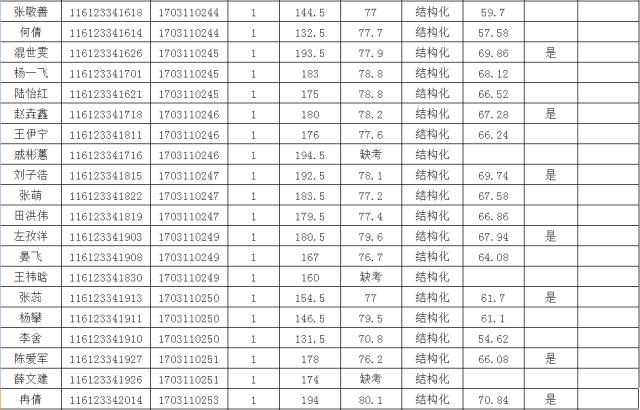 汉中市多少人口_汉中市第七次全国人口普查主要数据公报(3)