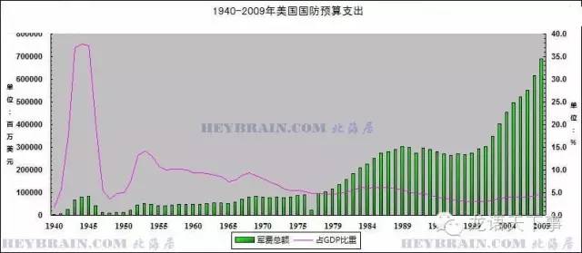 苏联时期的经济总量_苏联时期世界地图(3)