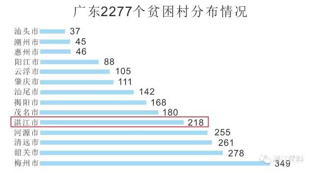 贫困人口分布_读 八五 末期全国贫困人口分布图.完成 1 贫困人口最多的省是(3)