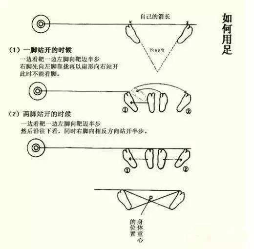 推弓和箭怎么搭_拉弓搭箭的图片(2)