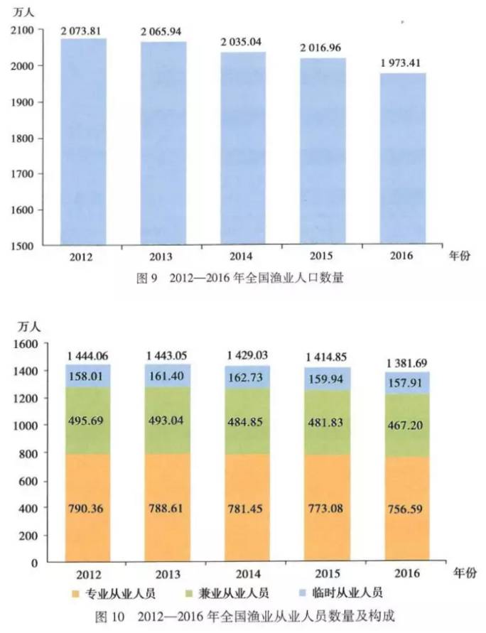 福建统计年鉴实际gdp_请问如何根据中国统计年鉴数据计算实际GDP 用上一年 100和固定基年 100两种方法说明