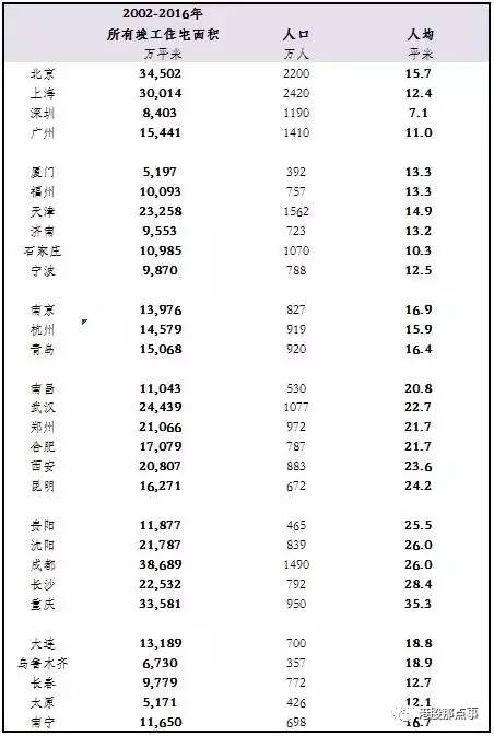 限制人口增长_东北开放人口限制