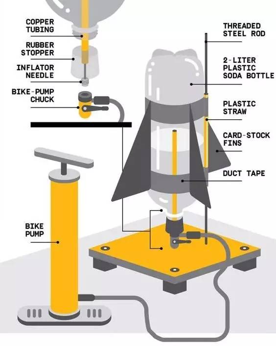 【周末公开课】这个夏天,你还没玩diy"水火箭"吗?