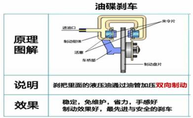 申迅电动车安全系统再升级——推出新型ab泵碟刹系统