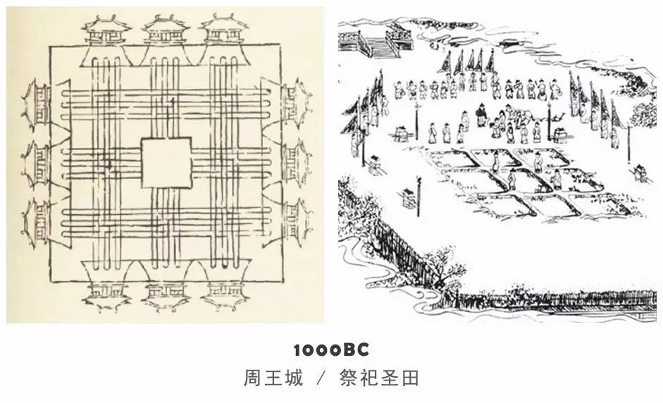 《周礼·考工记》记载了最早的路与城市的