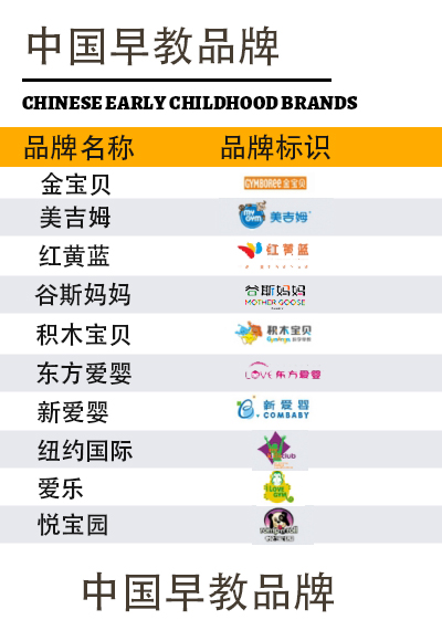 半岛体育中国早教品牌你知道哪几个？(图1)