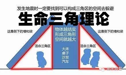 当地震来临,你家住在地震带上吗?