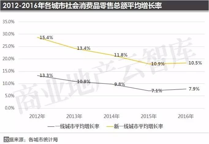 宁波GDP主要贡献_2017前三季度山东省临沂市经济运行情况分析 GDP增长7.9(3)