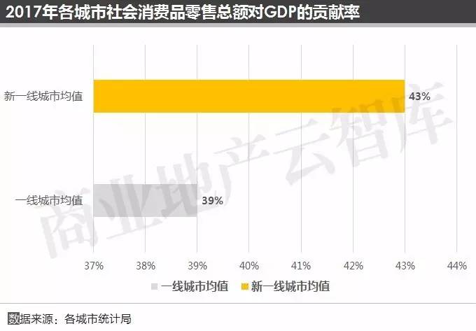 宁波GDP主要贡献_2017前三季度山东省临沂市经济运行情况分析 GDP增长7.9(3)