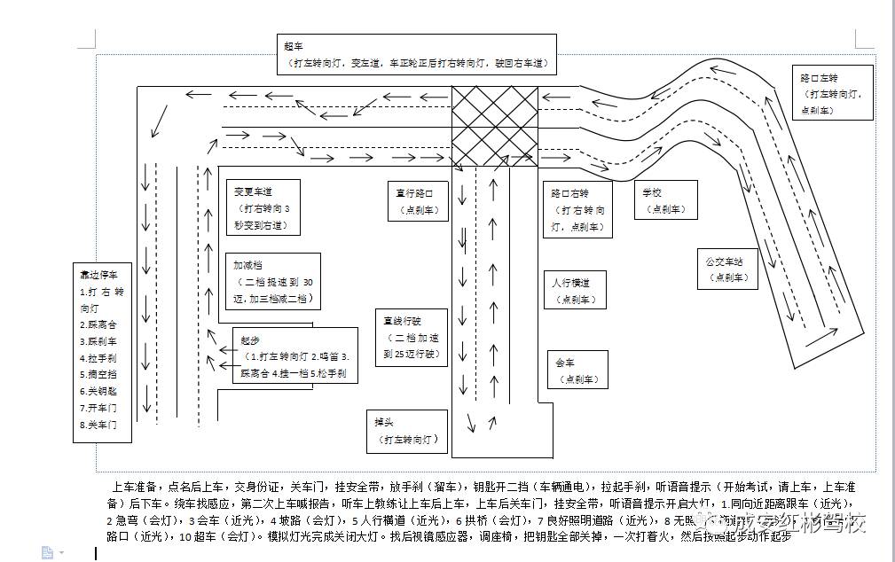 科三路线图--邯郸沁水源,西环,城南,成安舜天,魏县,亲
