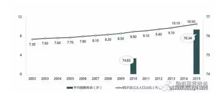 中国人口结构特点_...年与2050年中国人口的年龄、性别结构的共同特点是( )-2(3)