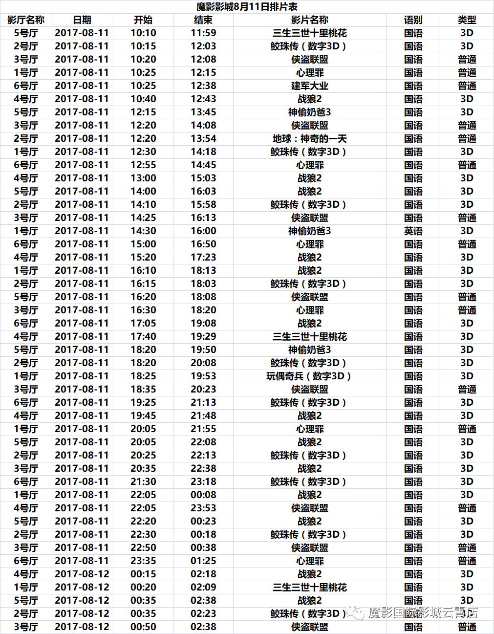 8月11日魔影影城排片表