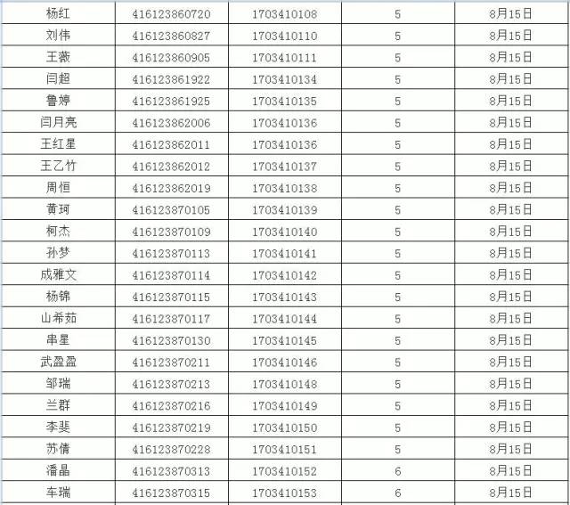 汉中市多少人口_汉中市第七次全国人口普查主要数据公报