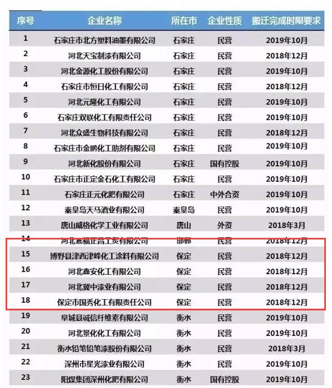 2019年河北省人口_2019年河北大学附属医院第二批护理专业人员招聘结果通知(3)