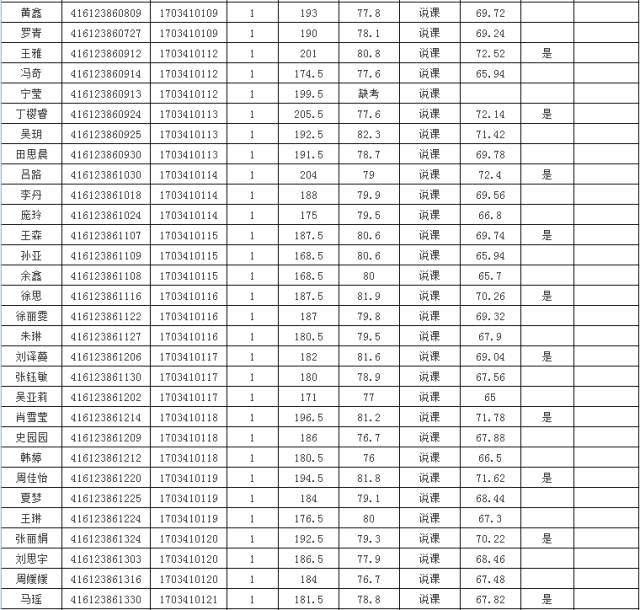 汉中市多少人口_汉中市第七次全国人口普查主要数据公报(2)