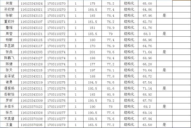 汉中市多少人口_汉中市第七次全国人口普查主要数据公报