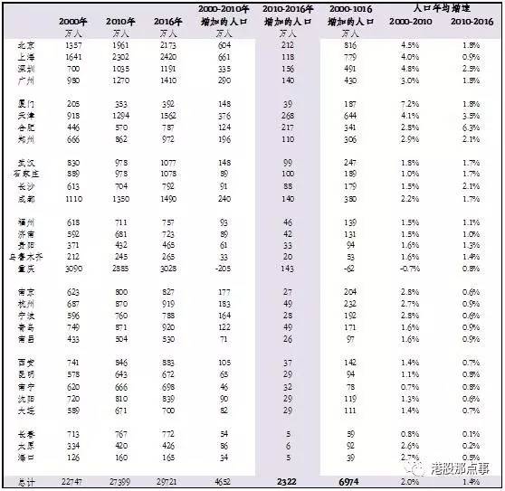 英国人口2018总人数_英国人口密度分布图(3)