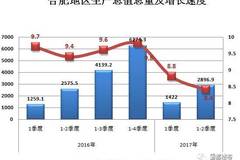 上半年GDP分析(2)