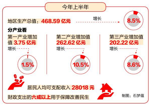 北仑gdp_盘点杭州各区特色,看看大家的互相吐槽互怼,句句是亮点啊