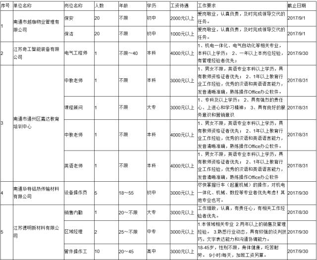 南通通州招聘信息_2016江苏南通市通州区平潮幼儿园招聘公告(2)