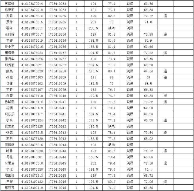 汉中市多少人口_汉中市第七次全国人口普查主要数据公报(2)