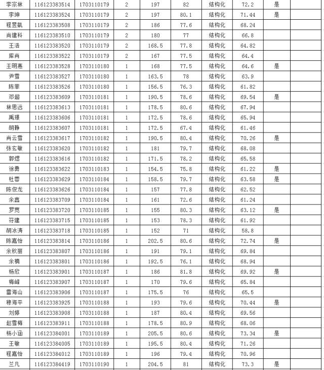 汉中市多少人口_汉中市第七次全国人口普查主要数据公报