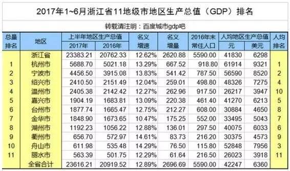 城市经济联系总量的绝对差异_城市经济联系图(3)