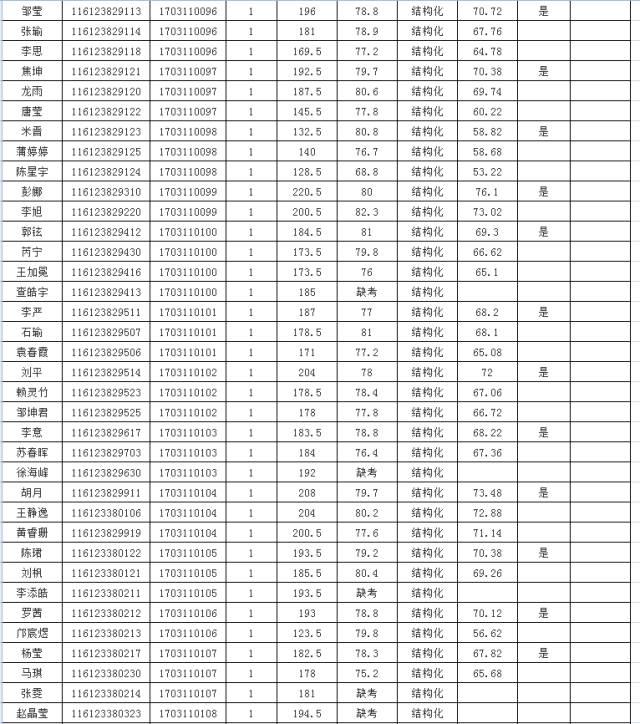 汉中市多少人口_汉中市第七次全国人口普查主要数据公报(2)