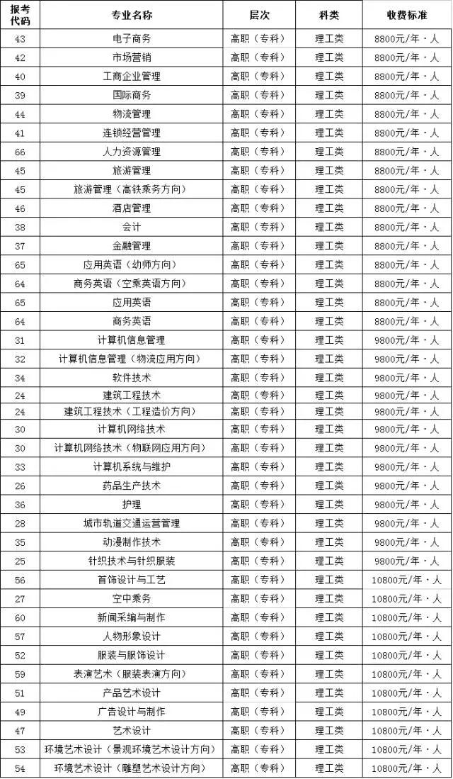 专科(高职)文史类专业 报考陕西服装工程学院 高职(专科)优势 陕西