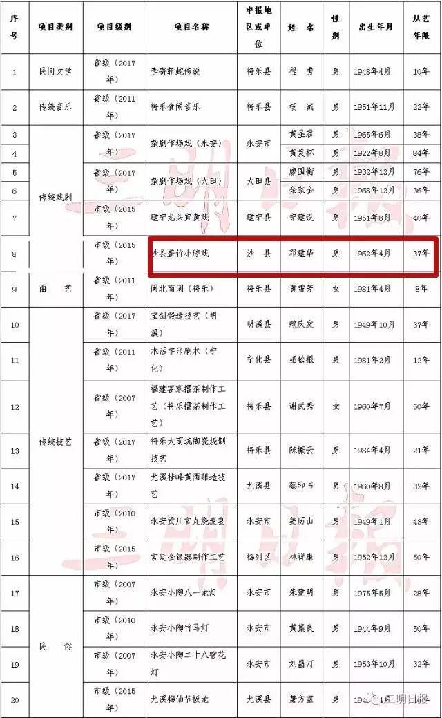 沙县人口有多少_最新 沙县区常住人口数公布 十年间是增是减...