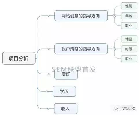 产品推广方案怎么写