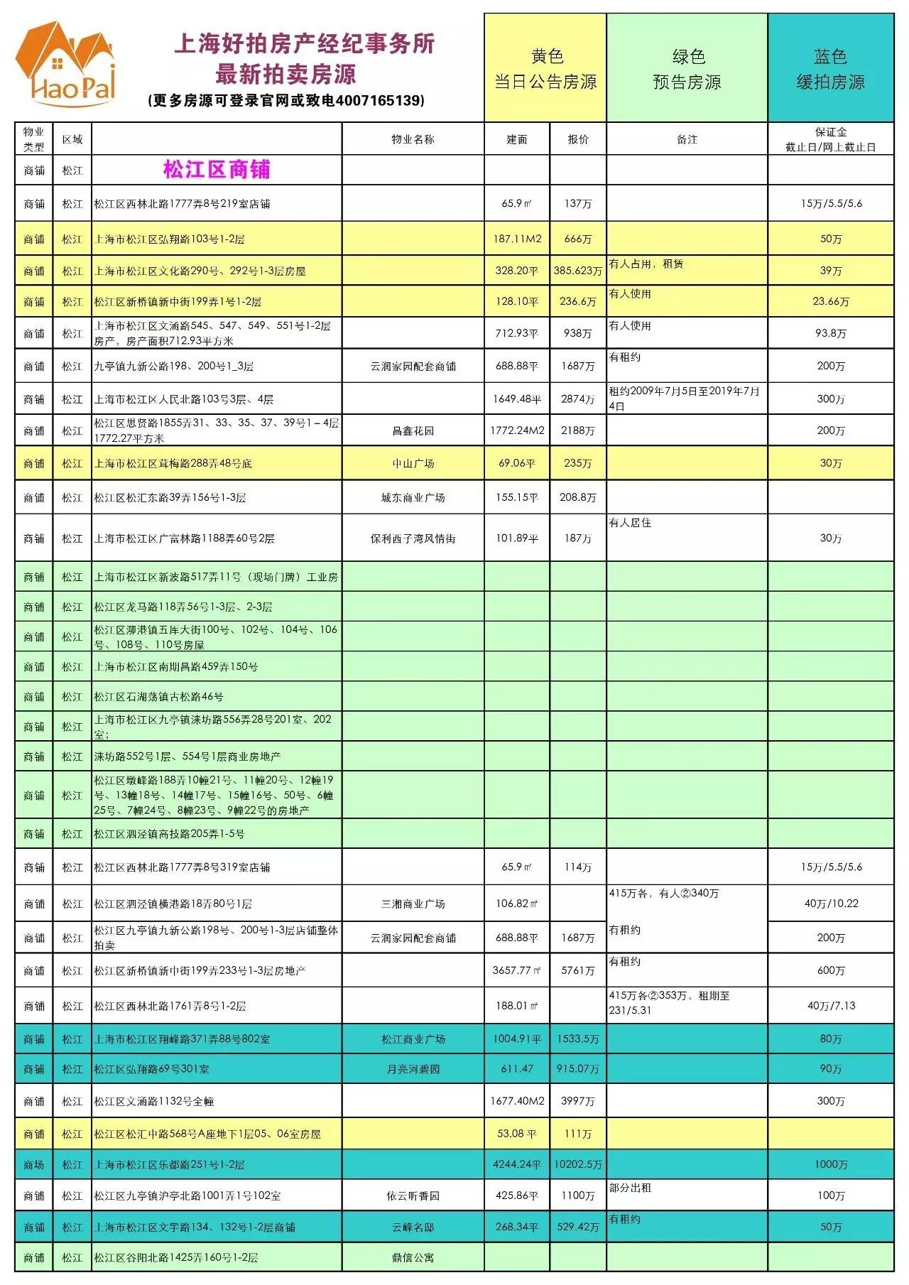 人口普查强制不登记_普查人口登记表格图片(3)