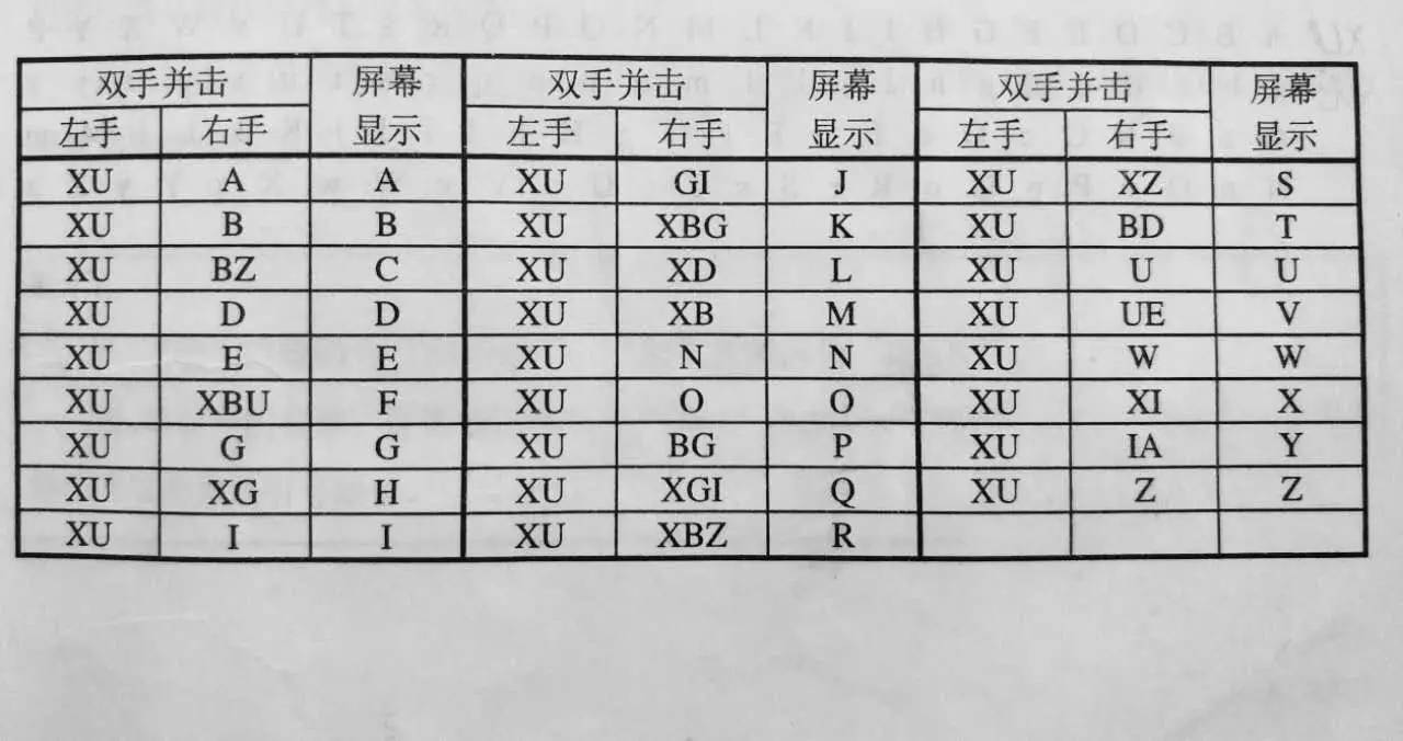 看亚伟速录机的花样转变