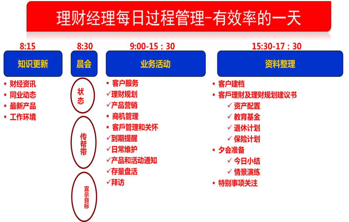 重点人口管控措施_社区重点部位 重点人员管控方案工作要求(3)