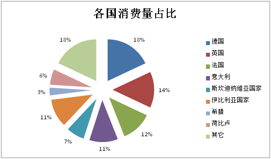 斯洛文尼亚gdp(3)