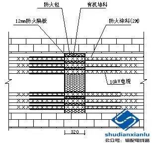 10kv电缆阻火分隔设计施工工艺精细化标准
