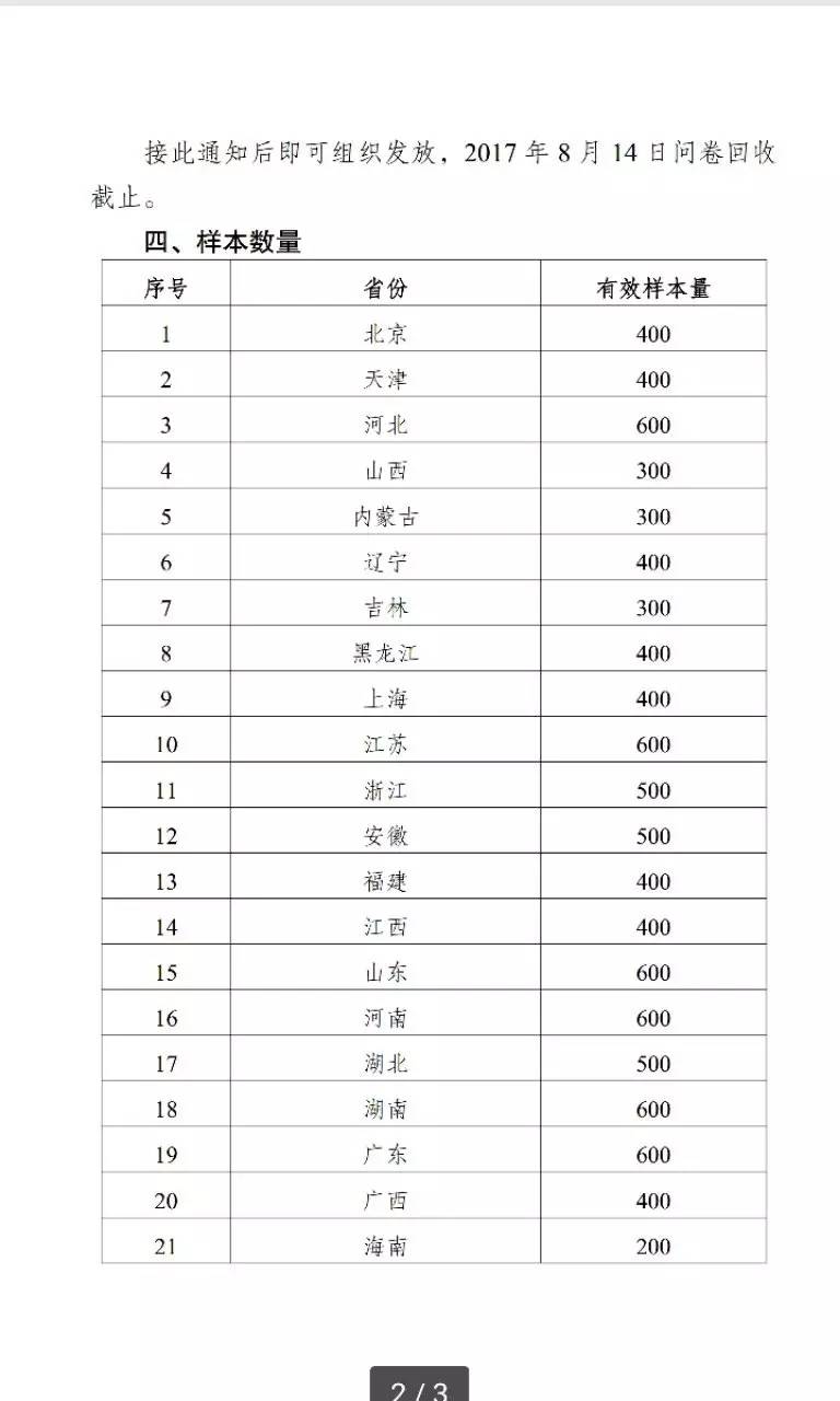 现有实际居住人口摸底调查花名册怎么填