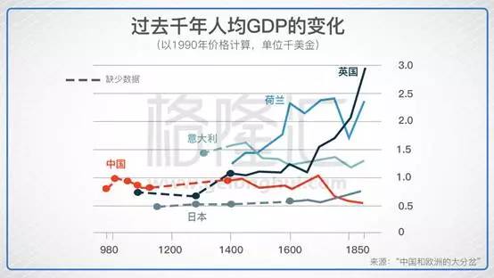 宋朝gdp组成_宋朝GDP占世界80 别闹了(3)