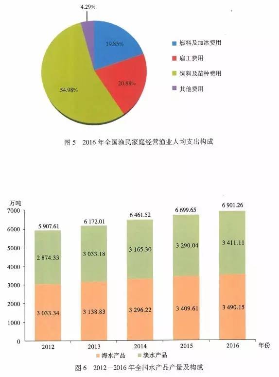 福建统计年鉴实际gdp_请问如何根据中国统计年鉴数据计算实际GDP 用上一年 100和固定基年 100两种方法说明