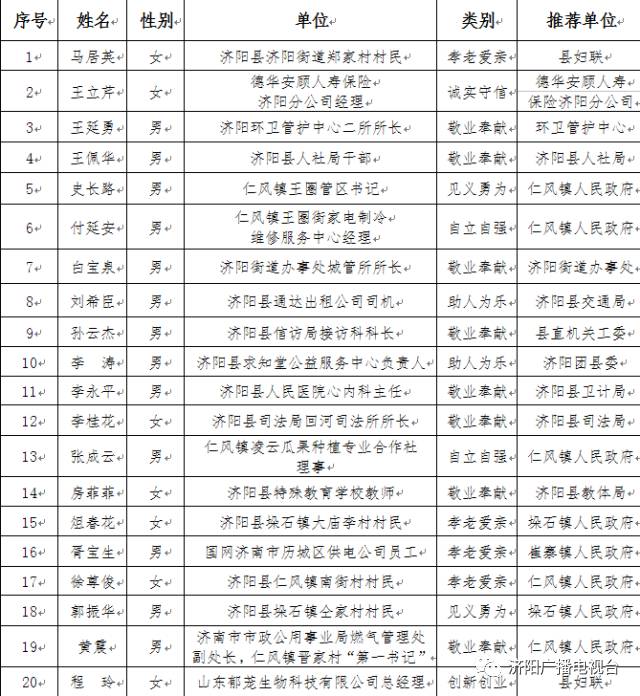 济阳人口多少_刚刚发布 济阳区常住人口401826人(3)